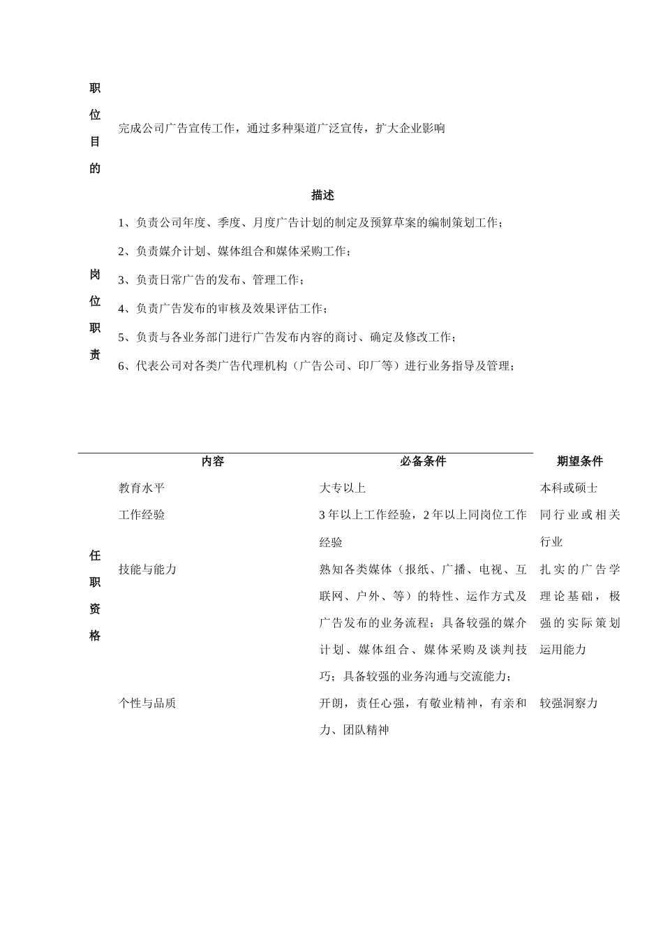 公司总部企划部职位说明书_第3页