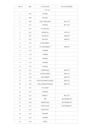 最新会计科目表