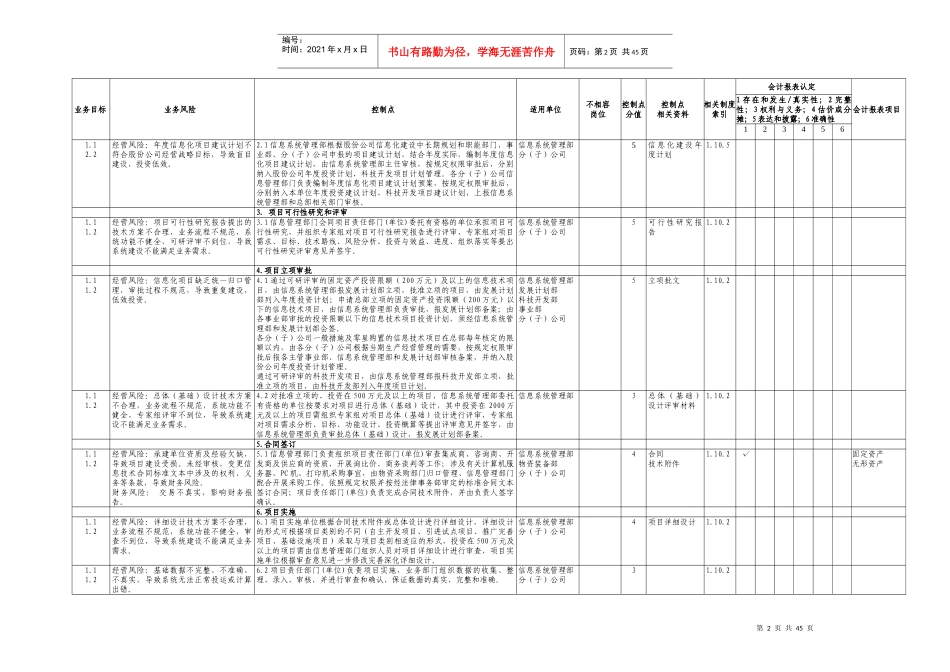 信息系统管理业务内部控制文件_第2页