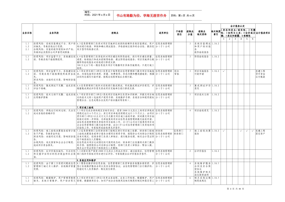 信息系统管理业务内部控制文件_第3页