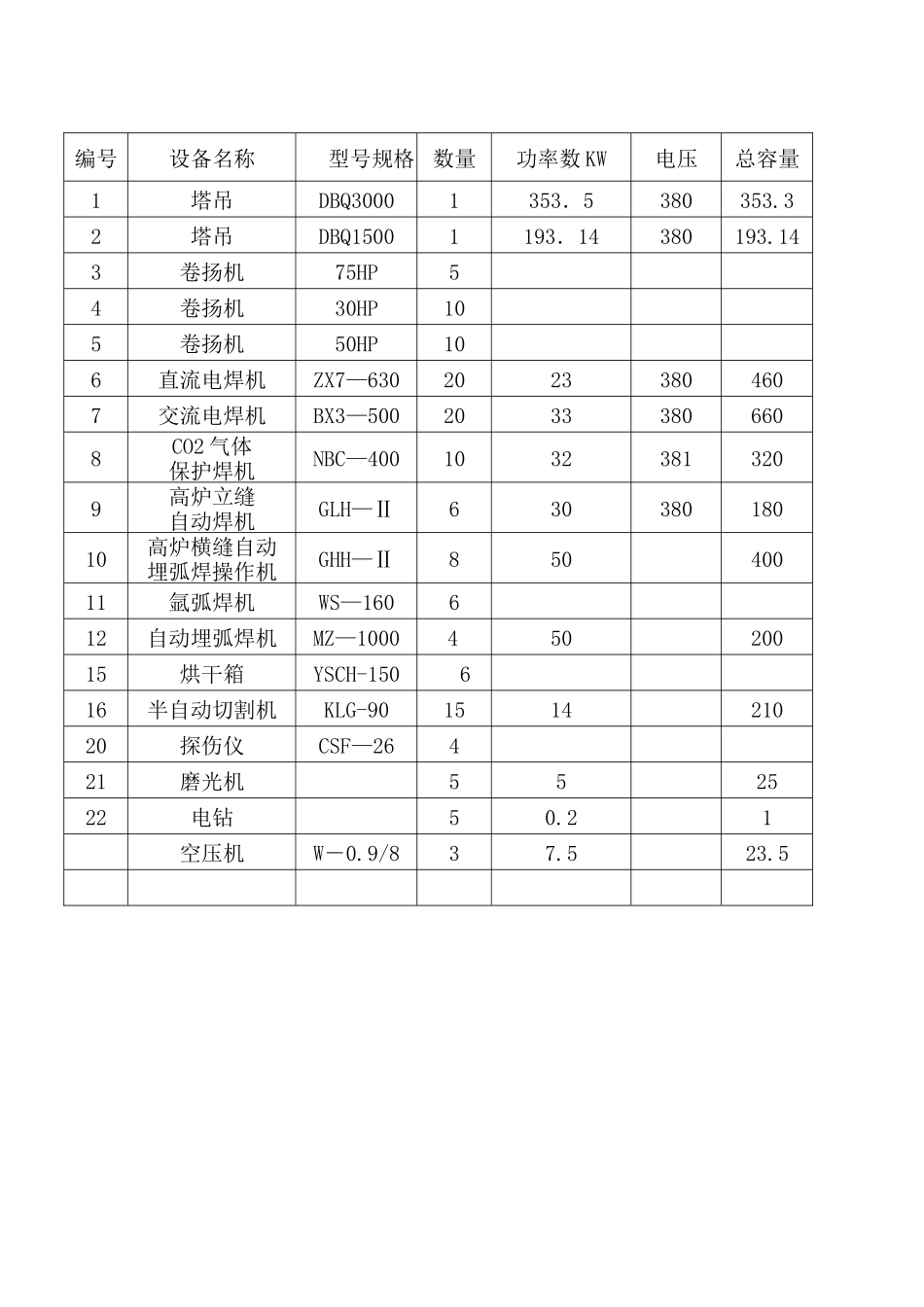 八钢临时用电施工组织设计_第3页