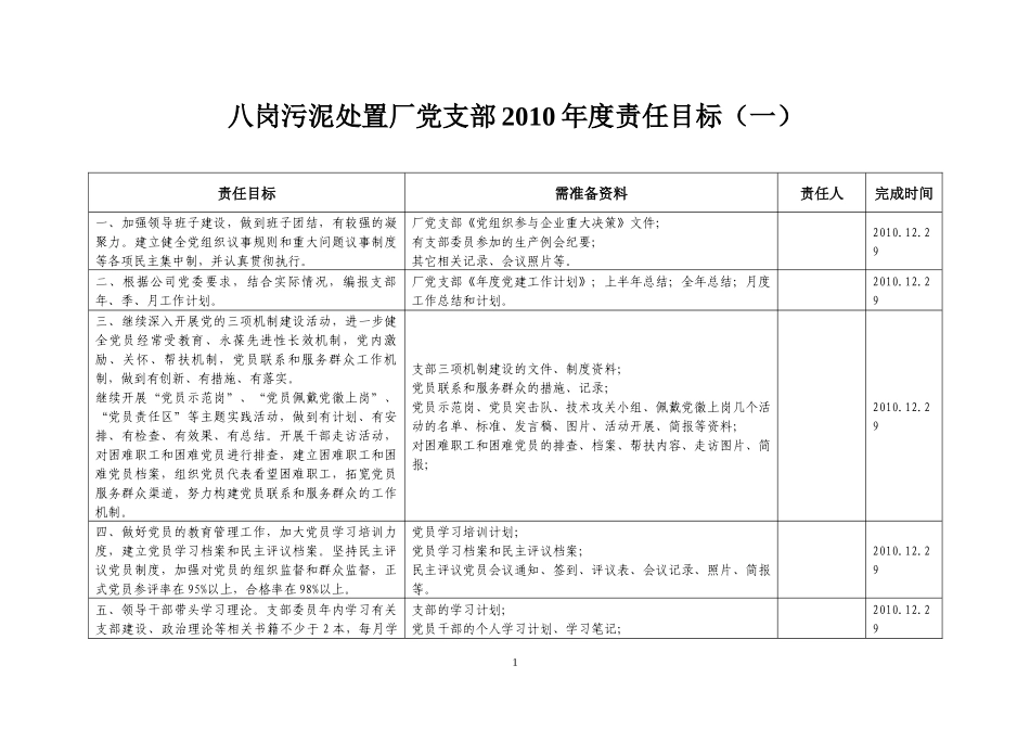 八岗污泥处置厂及项目部 XXXX年度责任目标考核需准备资料_第1页