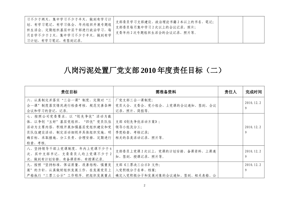 八岗污泥处置厂及项目部 XXXX年度责任目标考核需准备资料_第2页