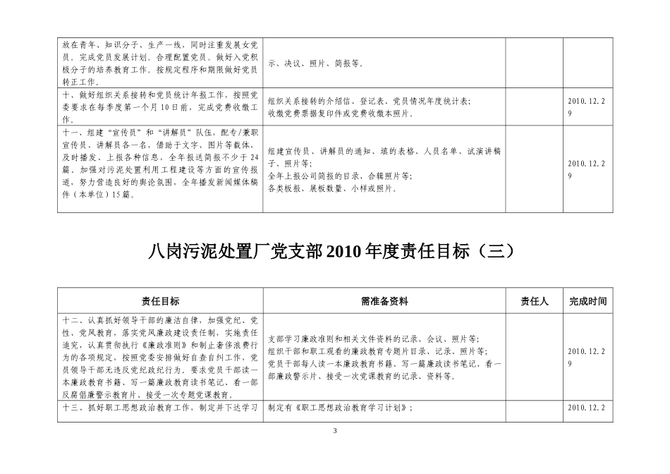 八岗污泥处置厂及项目部 XXXX年度责任目标考核需准备资料_第3页