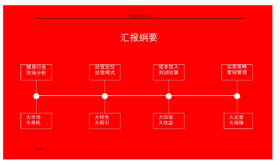 健身房投资运营策划方案设计_第2页