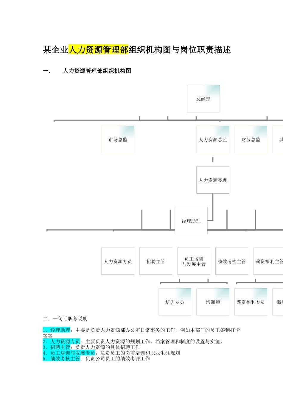 公司人力资源管理结构与其岗位职责描述_第1页