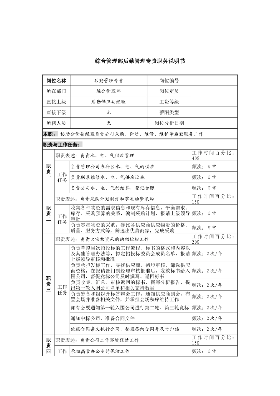 信托投资公司综合管理部后勤管理专责职务说明书_第1页