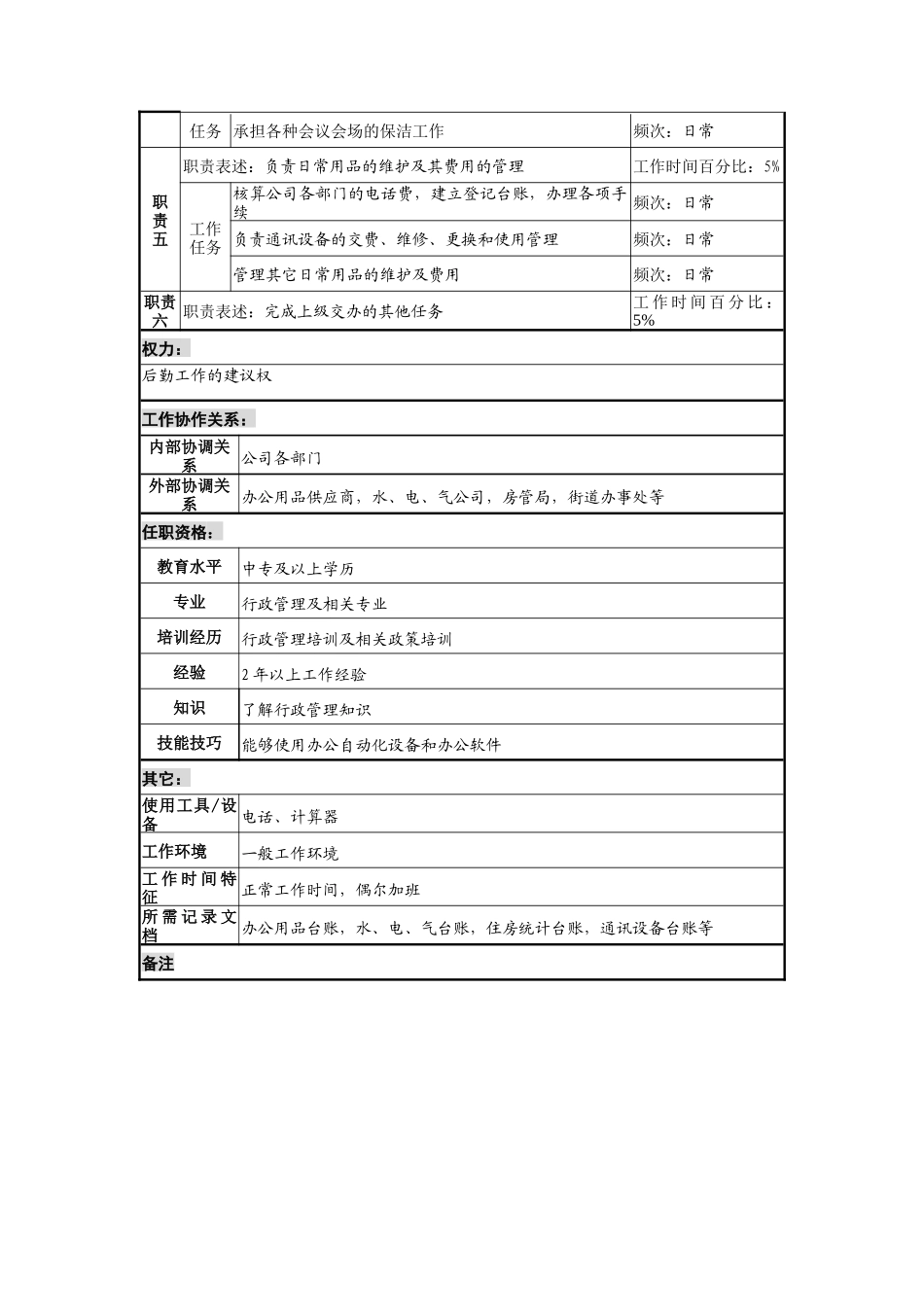 信托投资公司综合管理部后勤管理专责职务说明书_第2页