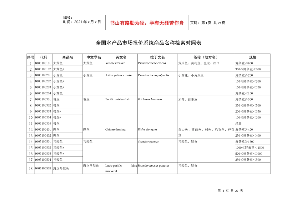 全国水产品市场报价系统商品名称检索对照表_第1页