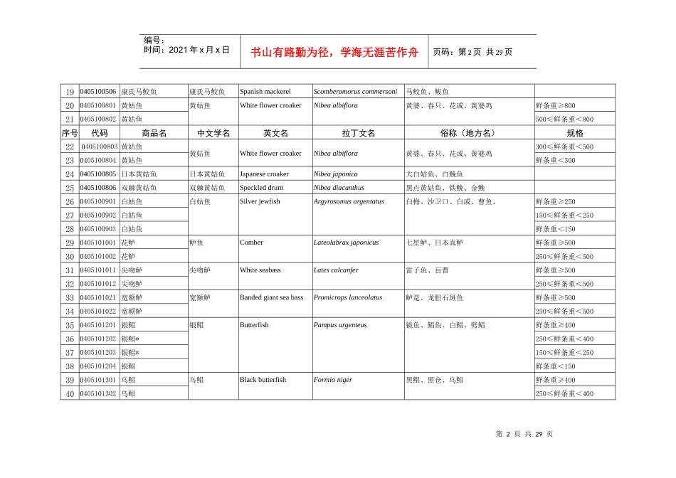 全国水产品市场报价系统商品名称检索对照表_第2页