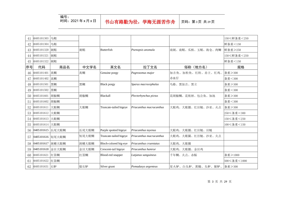 全国水产品市场报价系统商品名称检索对照表_第3页