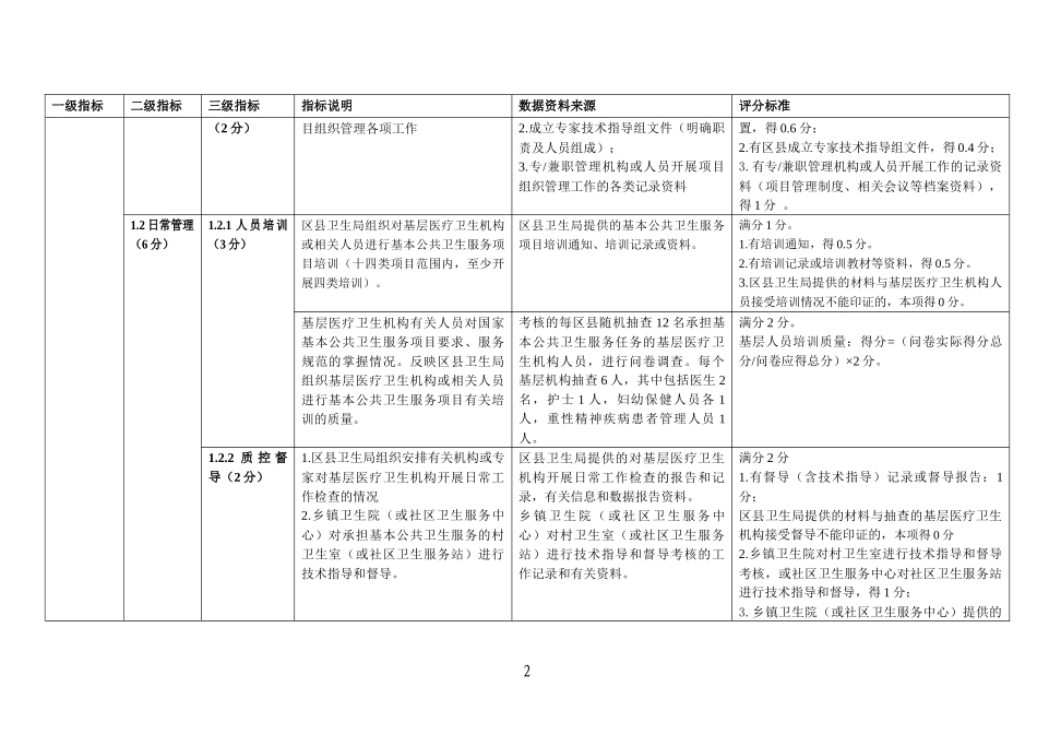 公卫项目管理及考核管理标准_第2页