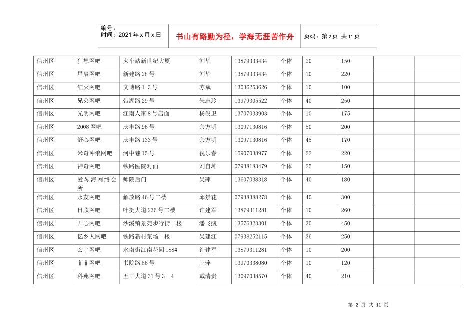 信州区文化市场经营单位重新审核登记汇总表（一）_第2页