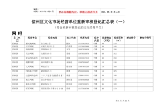 信州区文化市场经营单位重新审核登记汇总表（一）