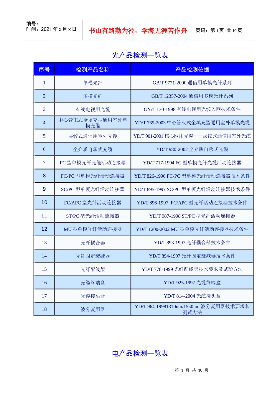 光产品检测一览表汇编_第1页