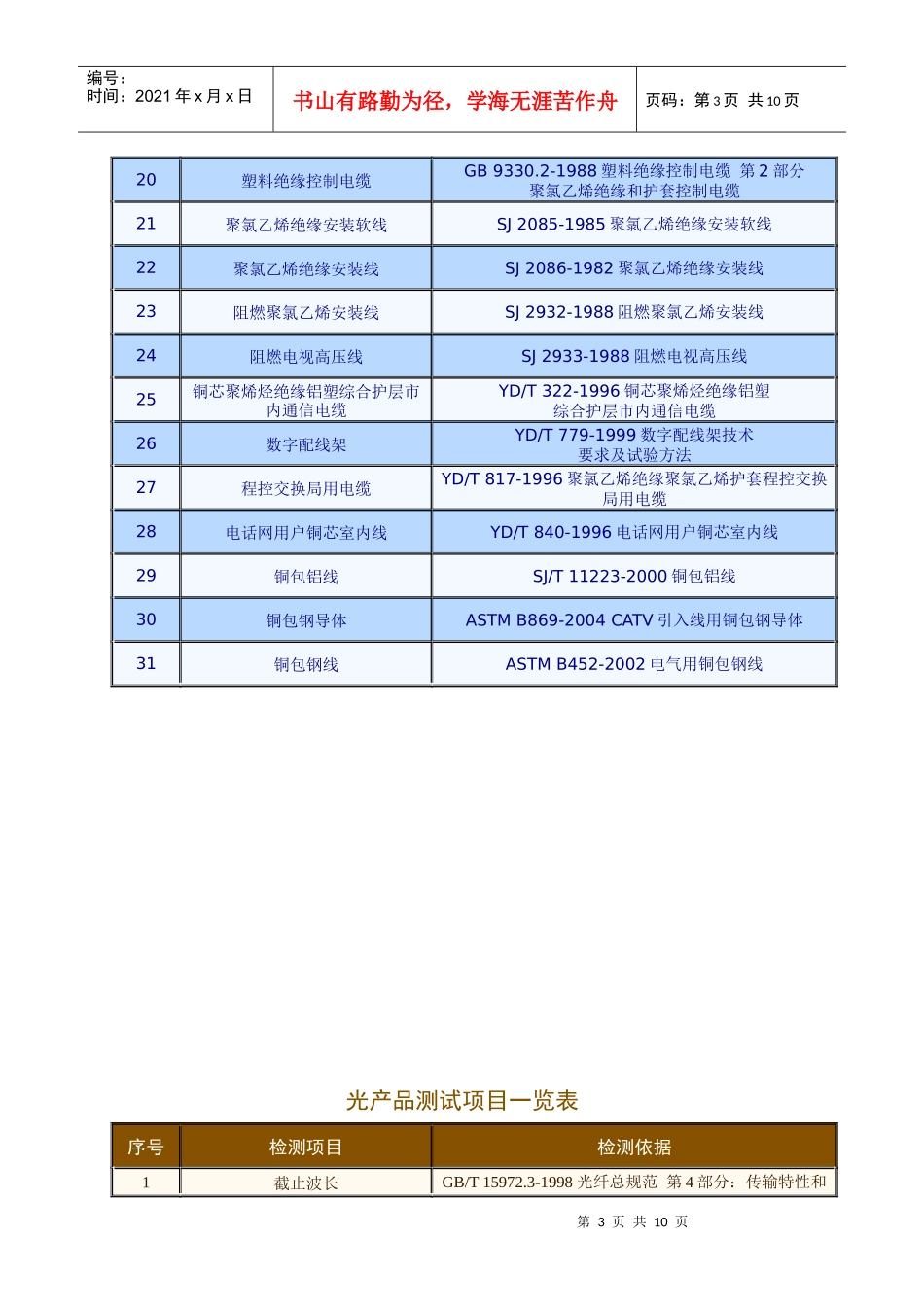 光产品检测一览表汇编_第3页