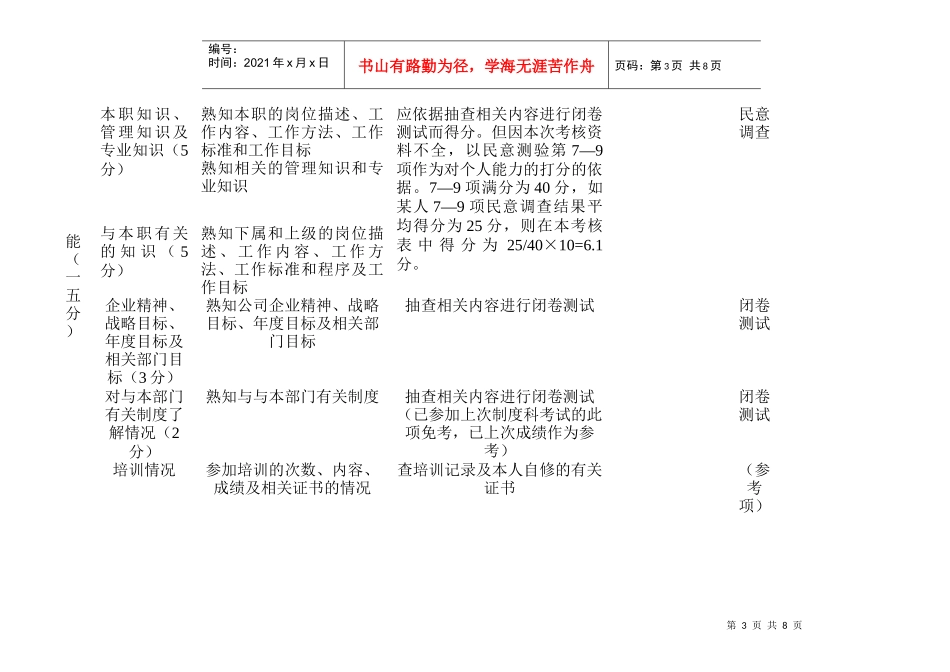 公司中层管理人员绩效考核标准_第3页