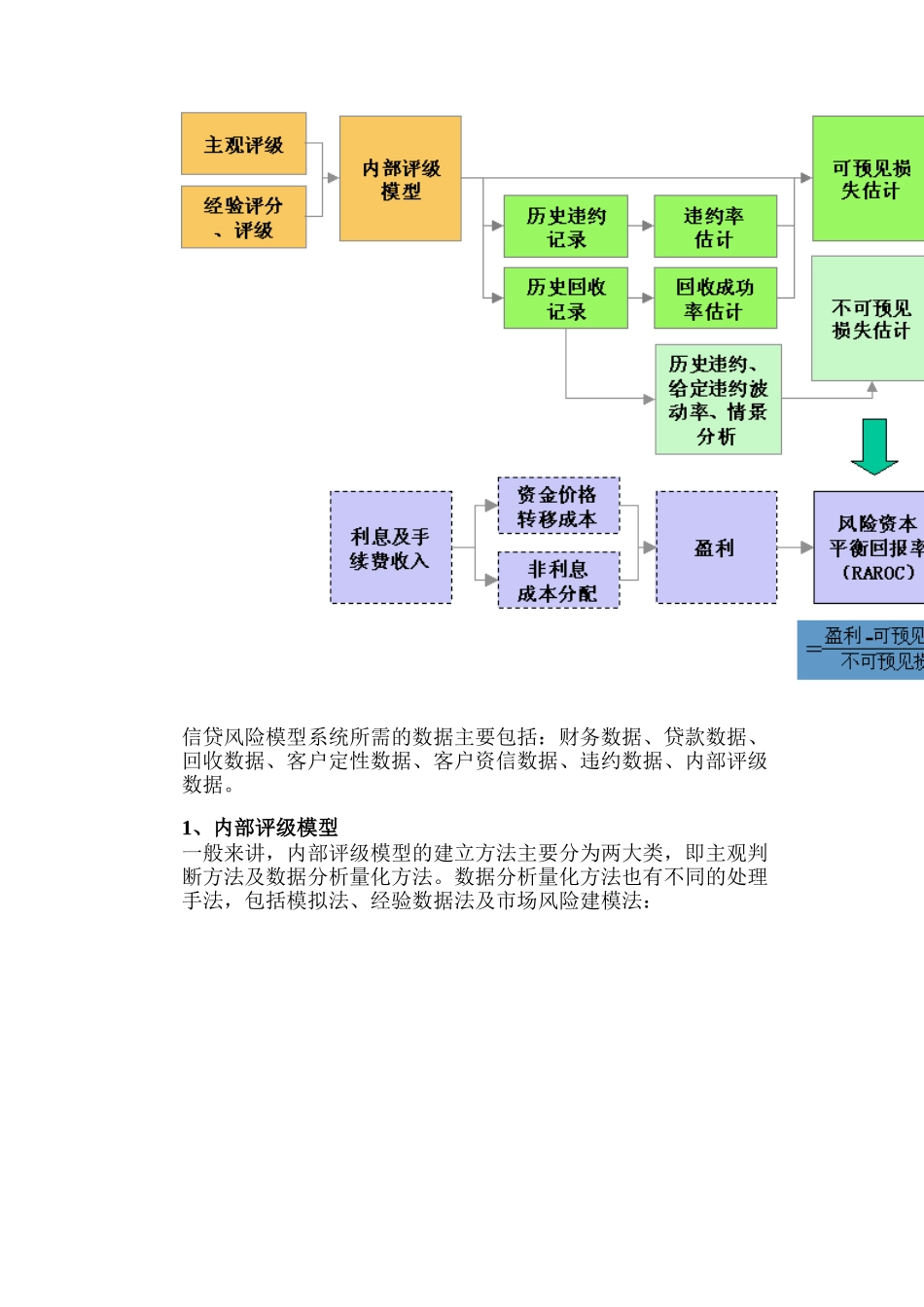 信贷风险管理系统_第2页
