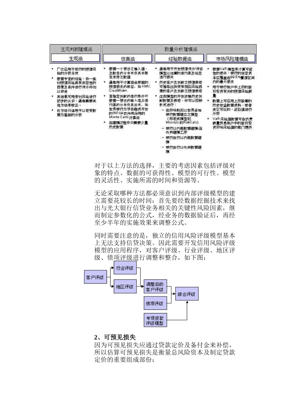 信贷风险管理系统_第3页