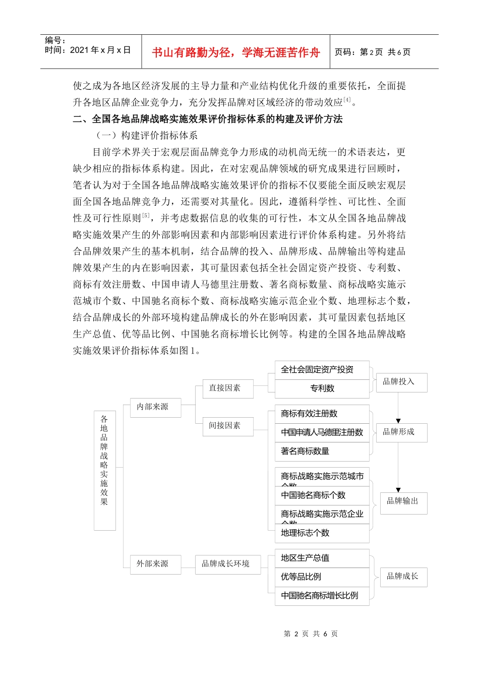 全国各地品牌战略实施效果评价及启示1_第2页
