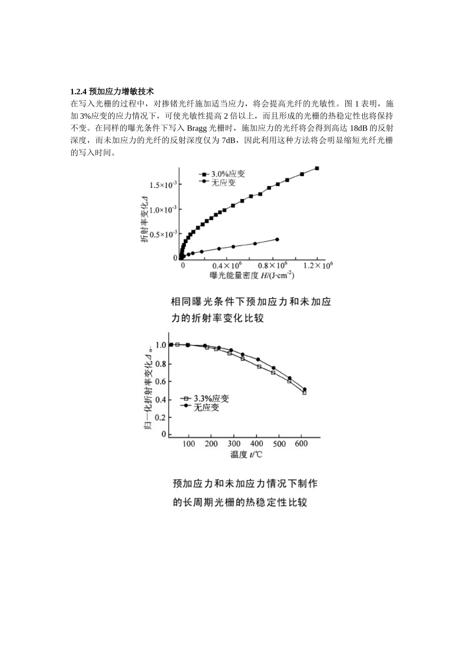 光纤光栅制作与发展_第3页