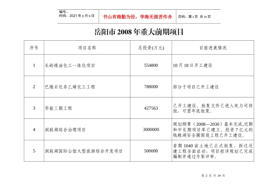 全市20个重大前期项目进展情况_第2页