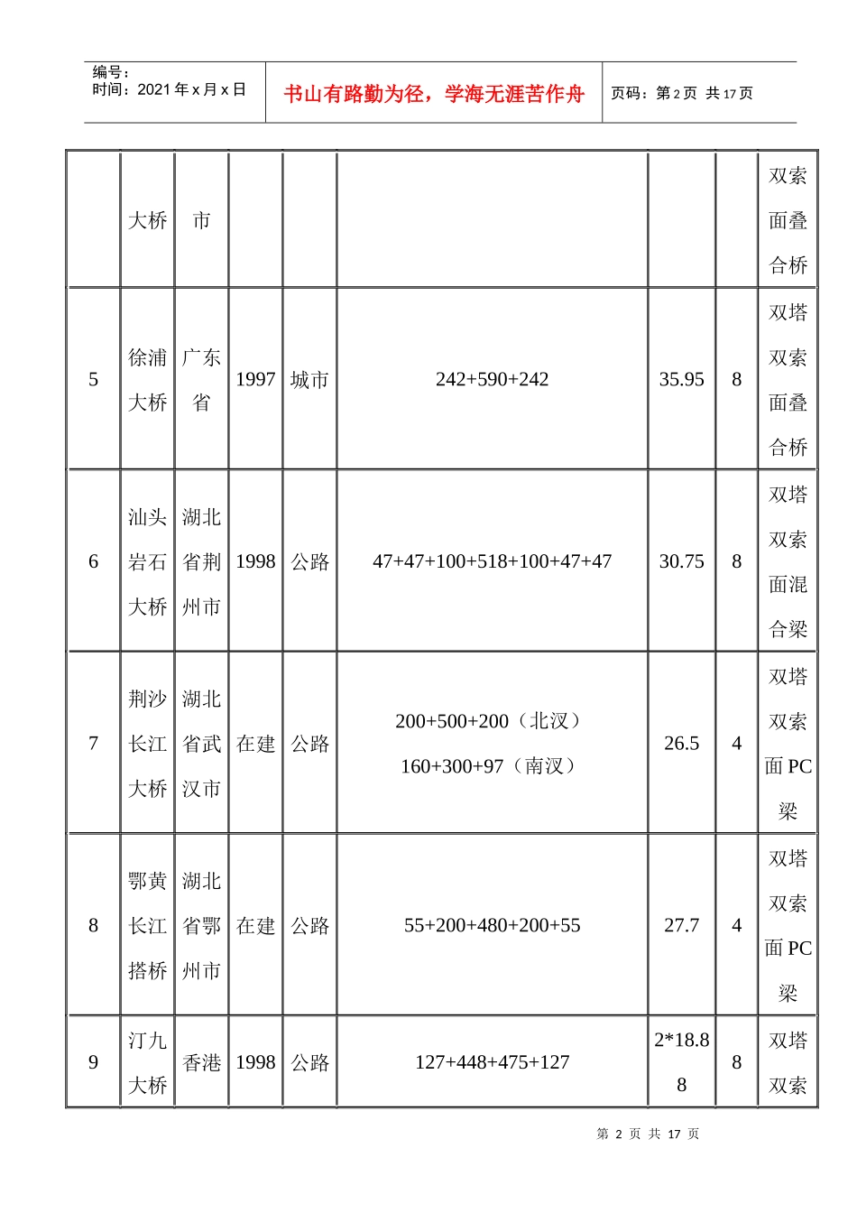 全国已建桥梁一览表_第2页