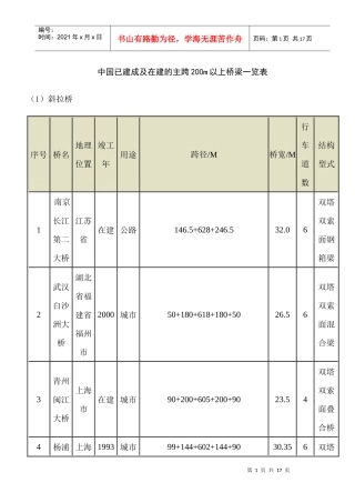 全国已建桥梁一览表