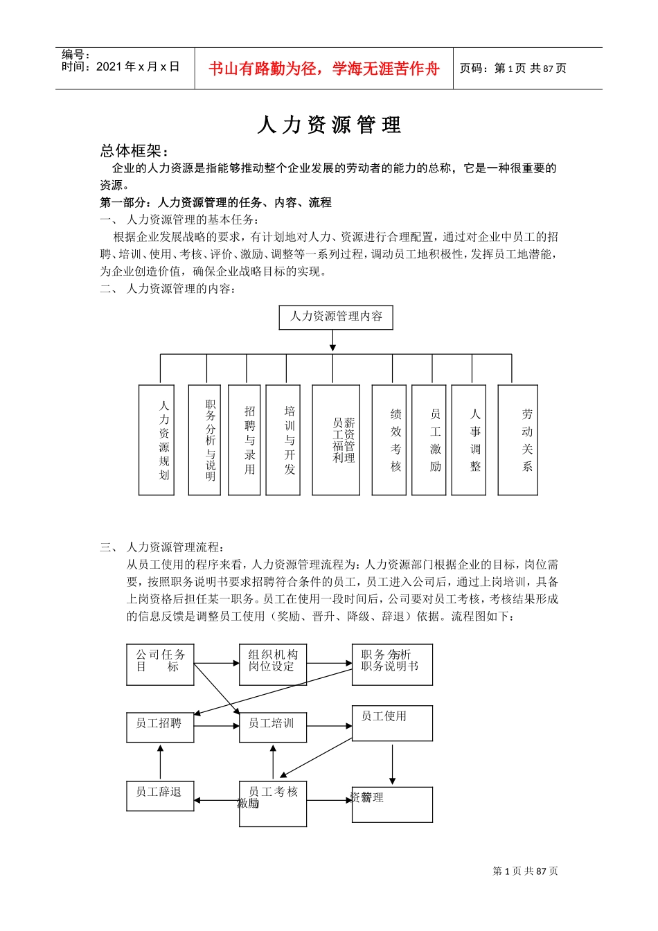 公司人力资源管理建设的步骤_第1页