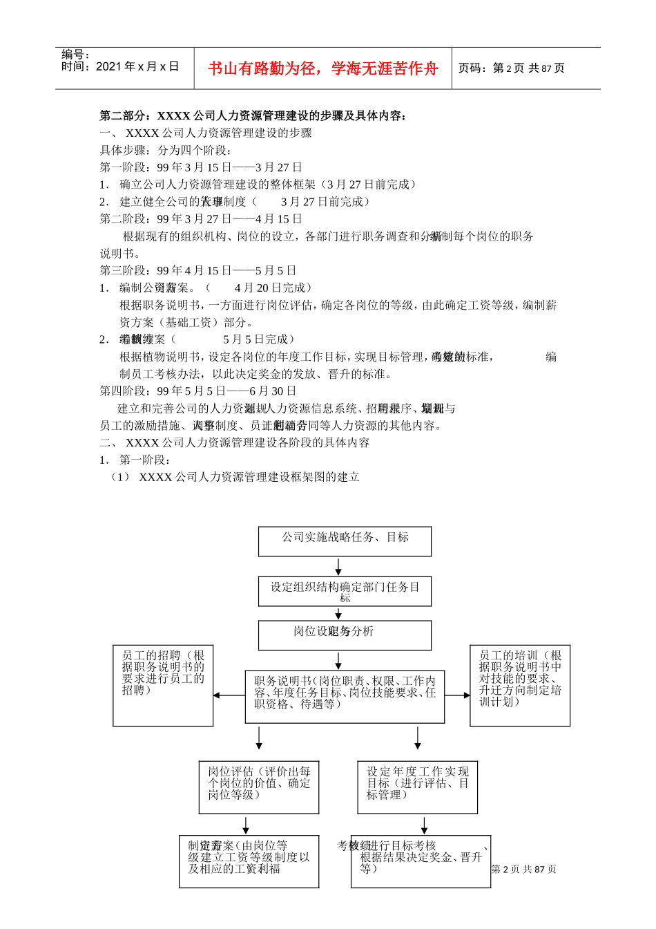 公司人力资源管理建设的步骤_第2页
