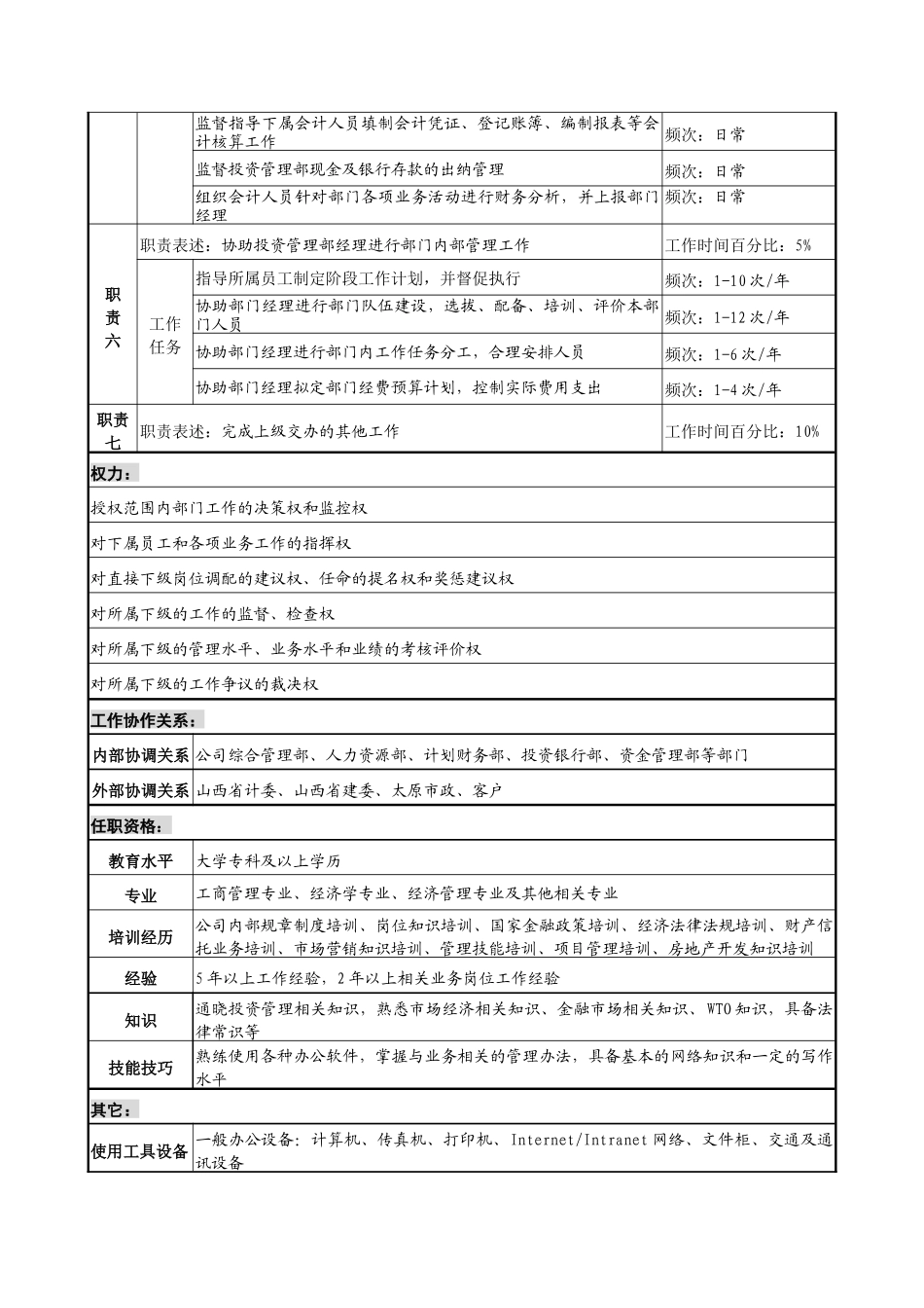 信托投资公司投资管理部投资管理副经理职务说明书_第2页