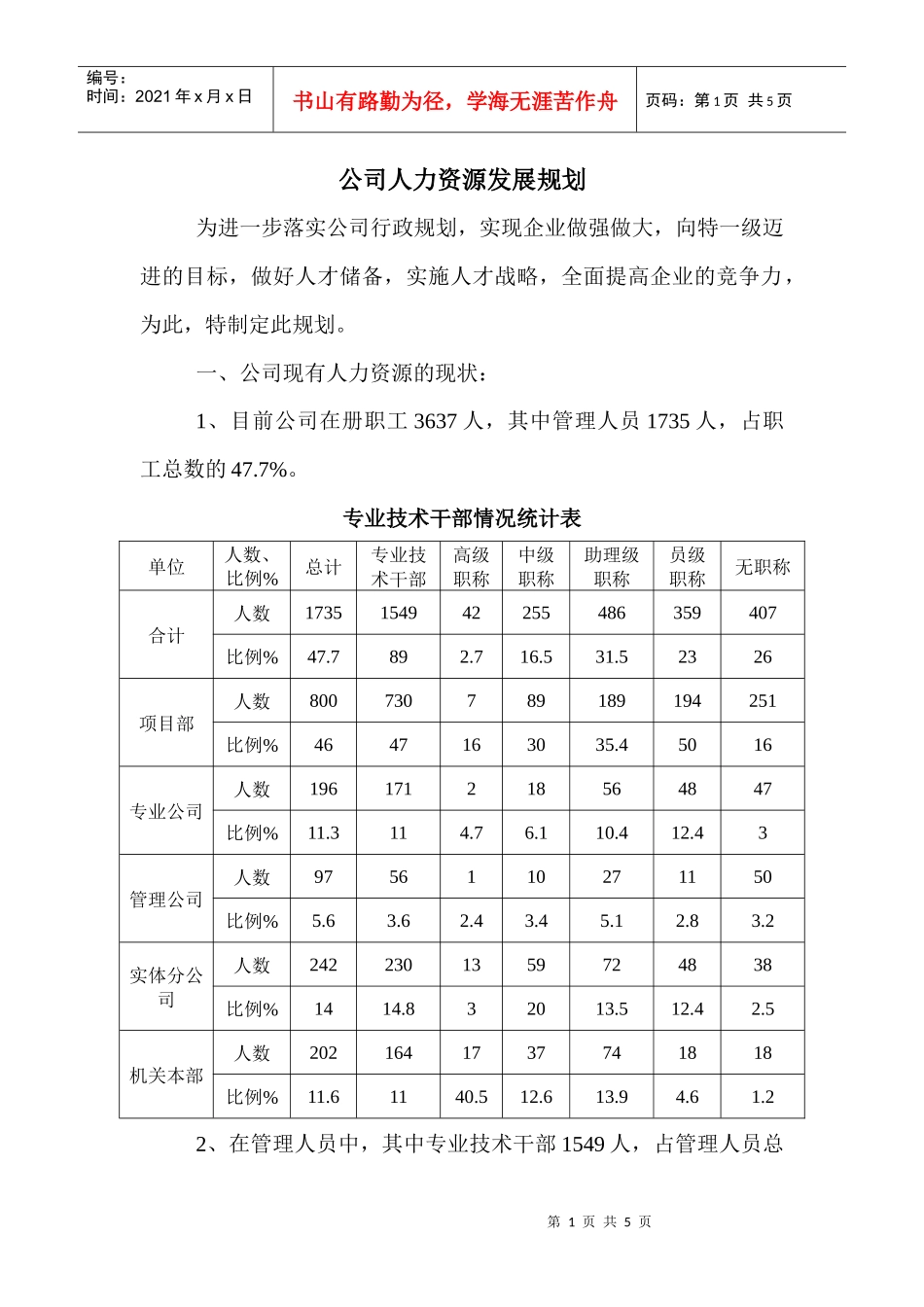 公司人力资源发展规划_第1页