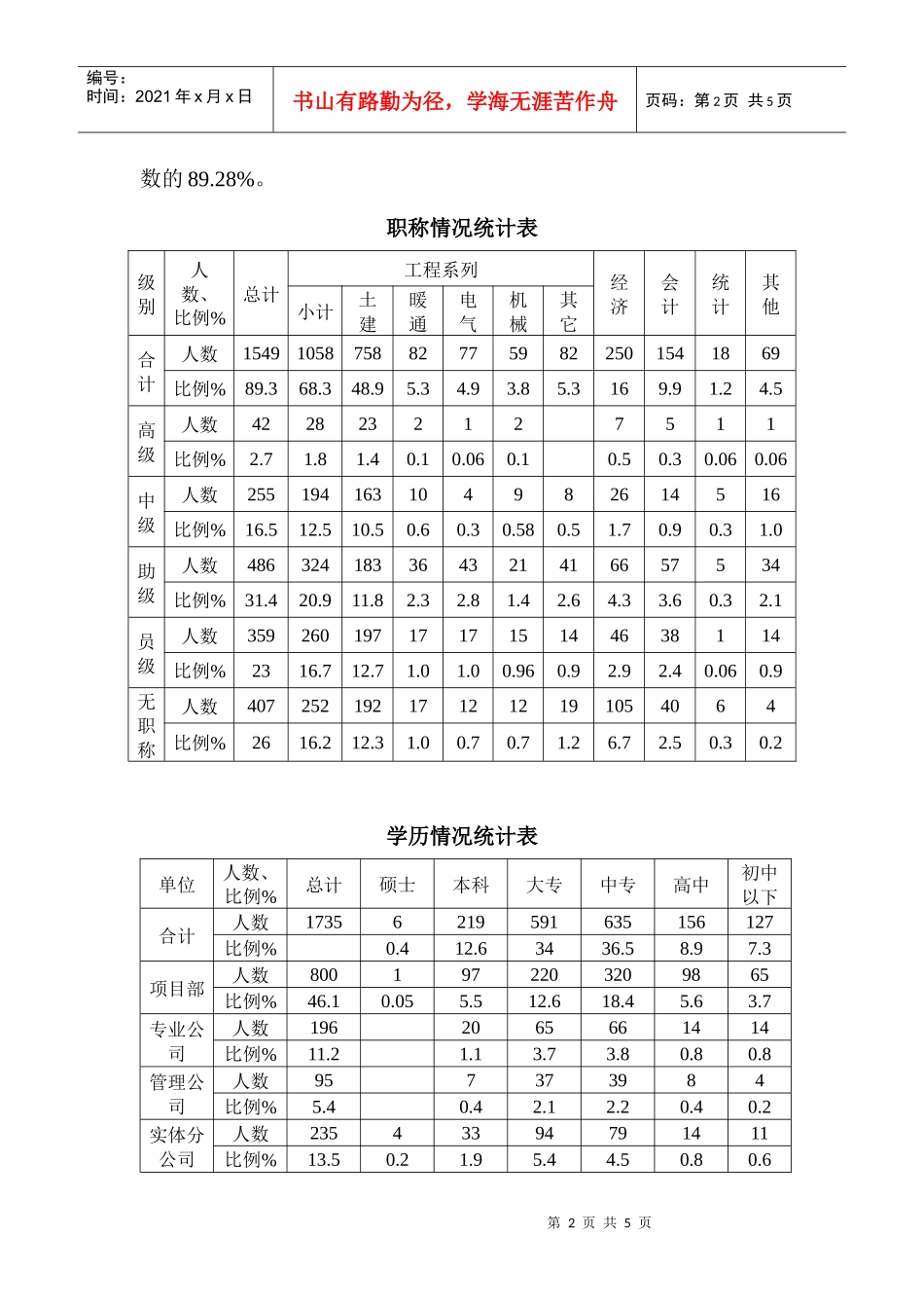 公司人力资源发展规划_第2页
