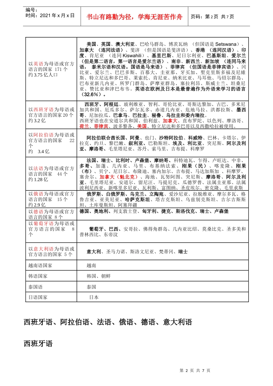 全球语言使用概况综合统计_第2页