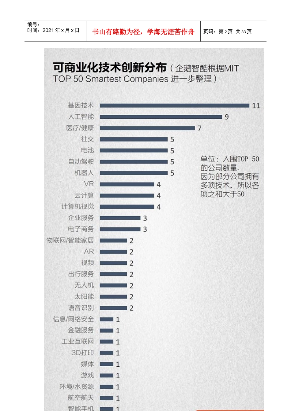 全球可商业化”创新报告_第2页