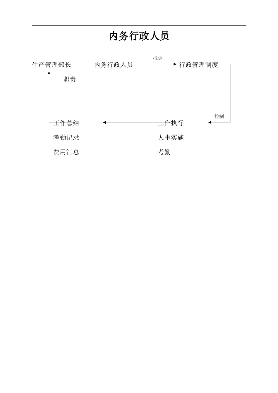 公司内务行政管理人员_第1页