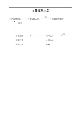 公司内务行政管理人员