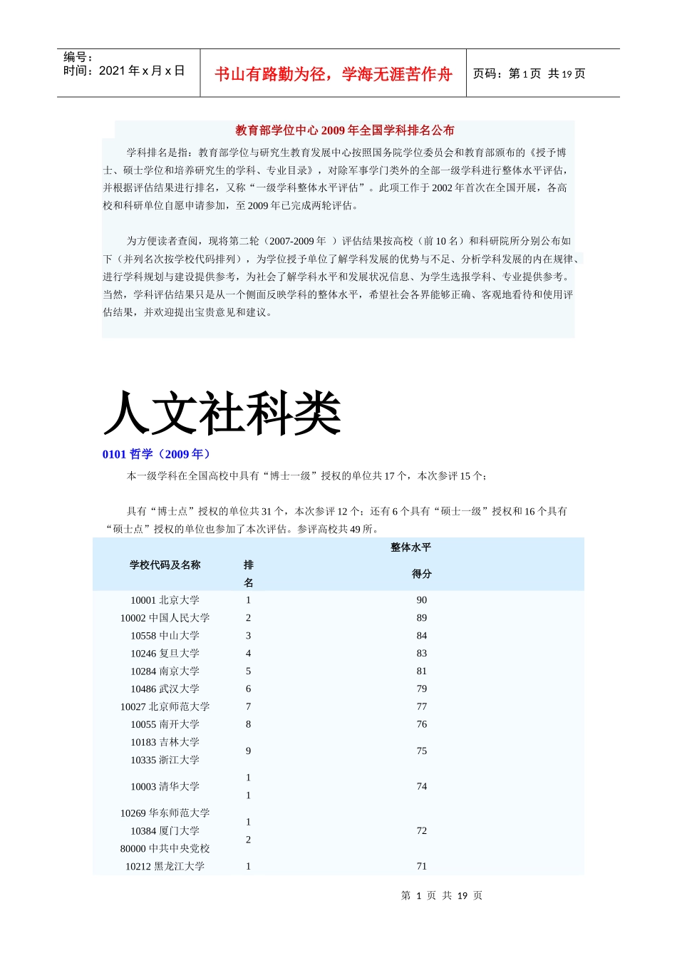 全国学科排名-人文社科类_第1页