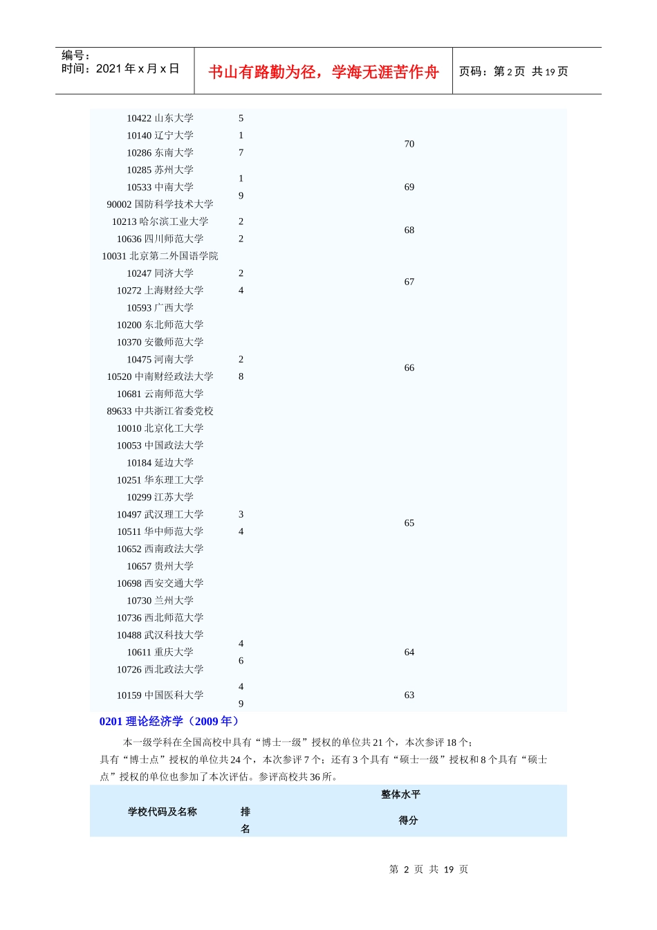 全国学科排名-人文社科类_第2页