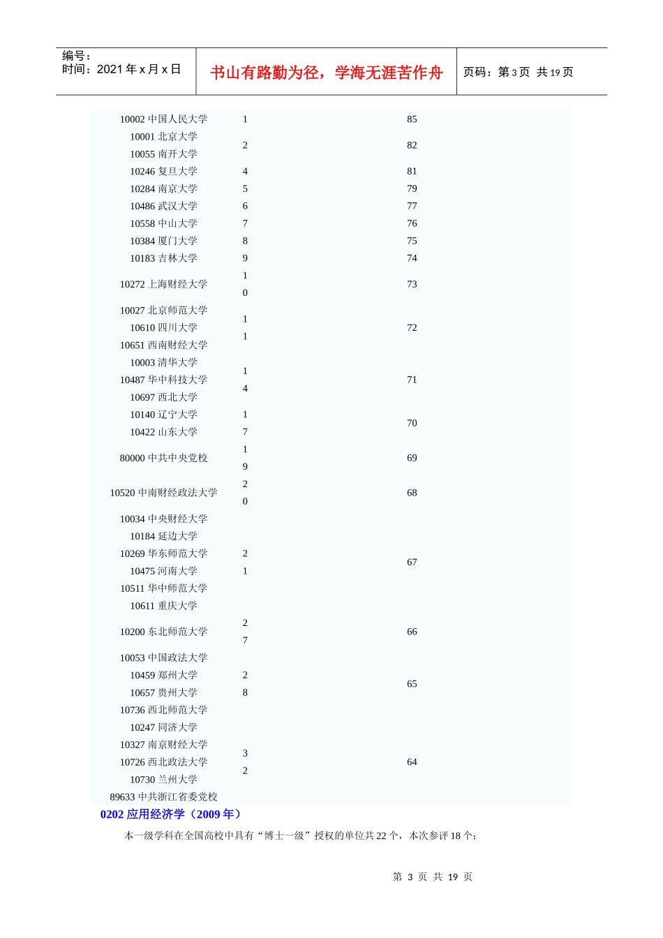 全国学科排名-人文社科类_第3页