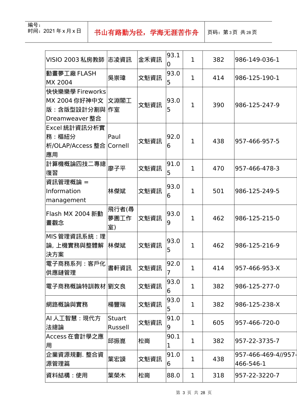 修平技术学院94年度中外文书采购清册_第3页