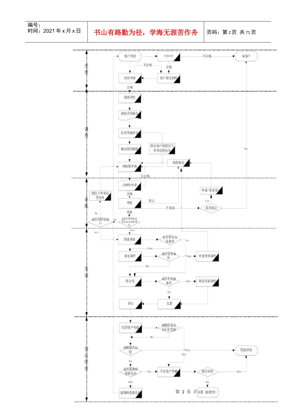 信贷业务基本操作流程_第2页