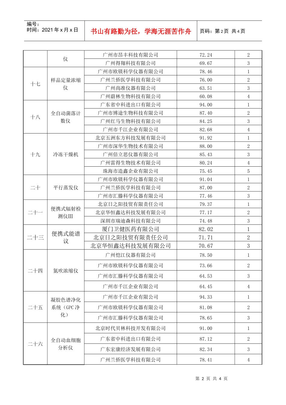 八、评审意见等有关资料附：中标候选供应商排序表包组号包_第2页