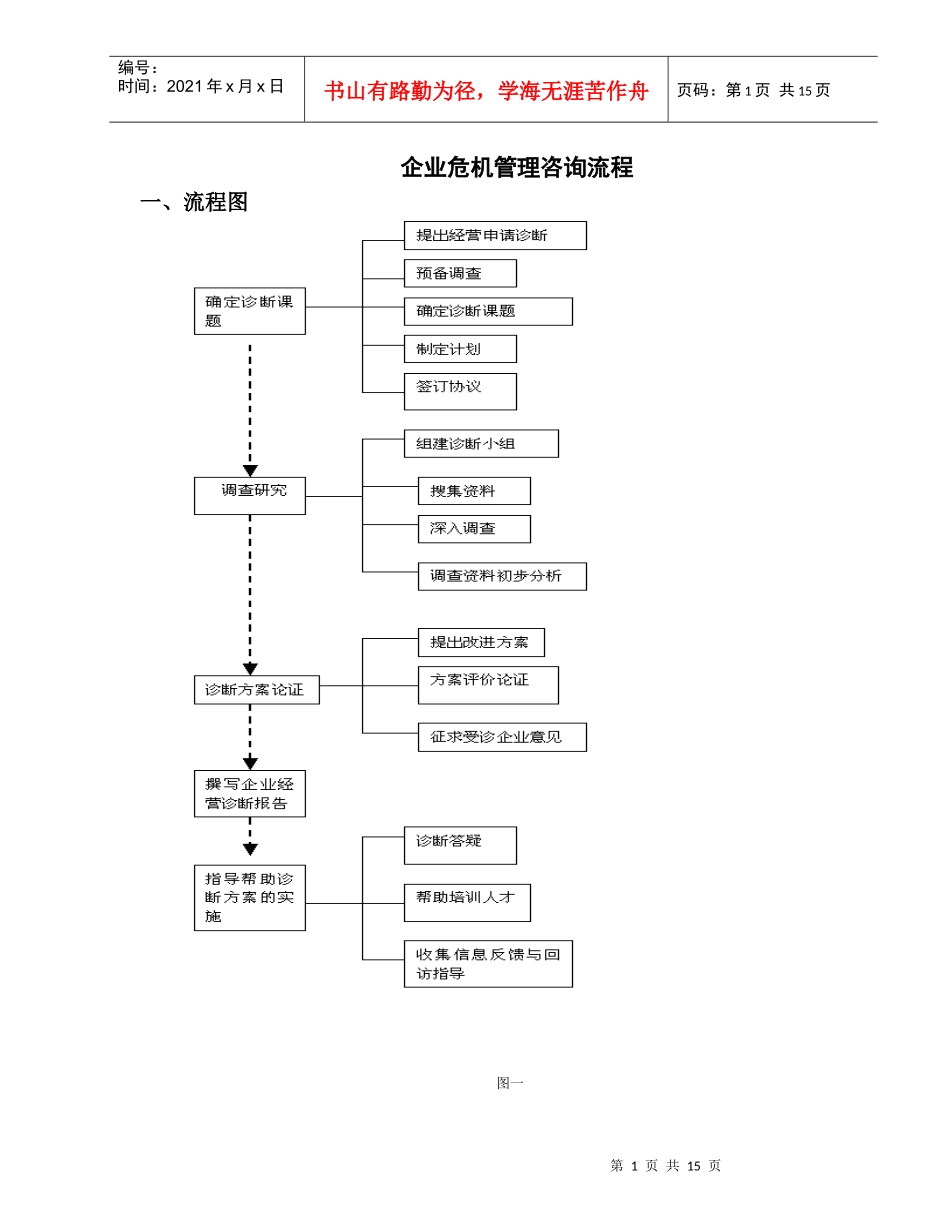 公司危机管理咨询流程_第1页