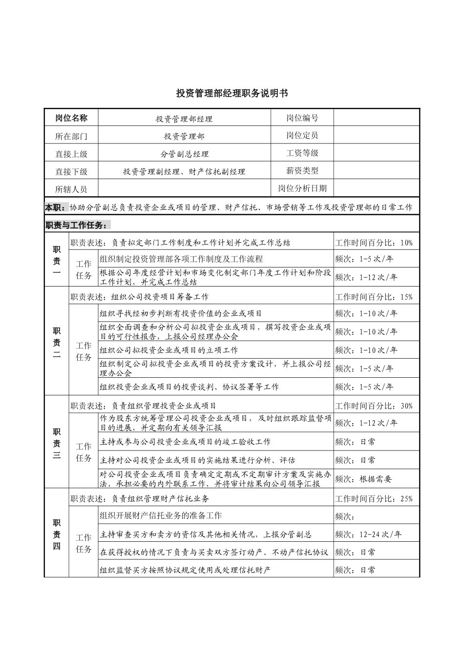 信托投资公司投资管理部经理职务说明书_第1页
