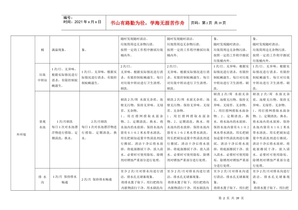 保洁精细化标准10-1-22(1)_第2页