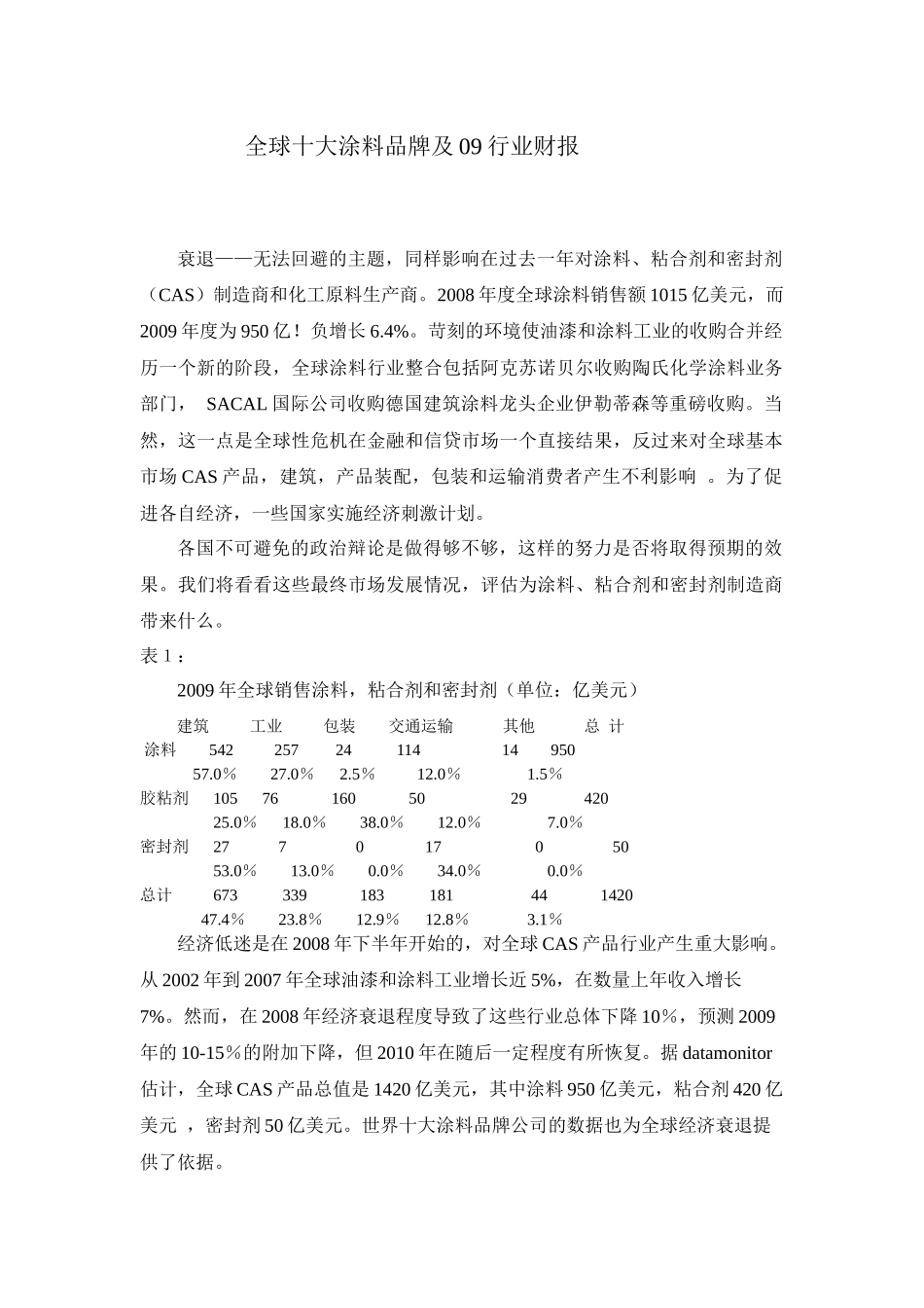 全球十大涂料品牌行业财报告_第1页