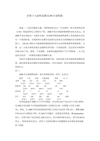 全球十大涂料品牌行业财报告