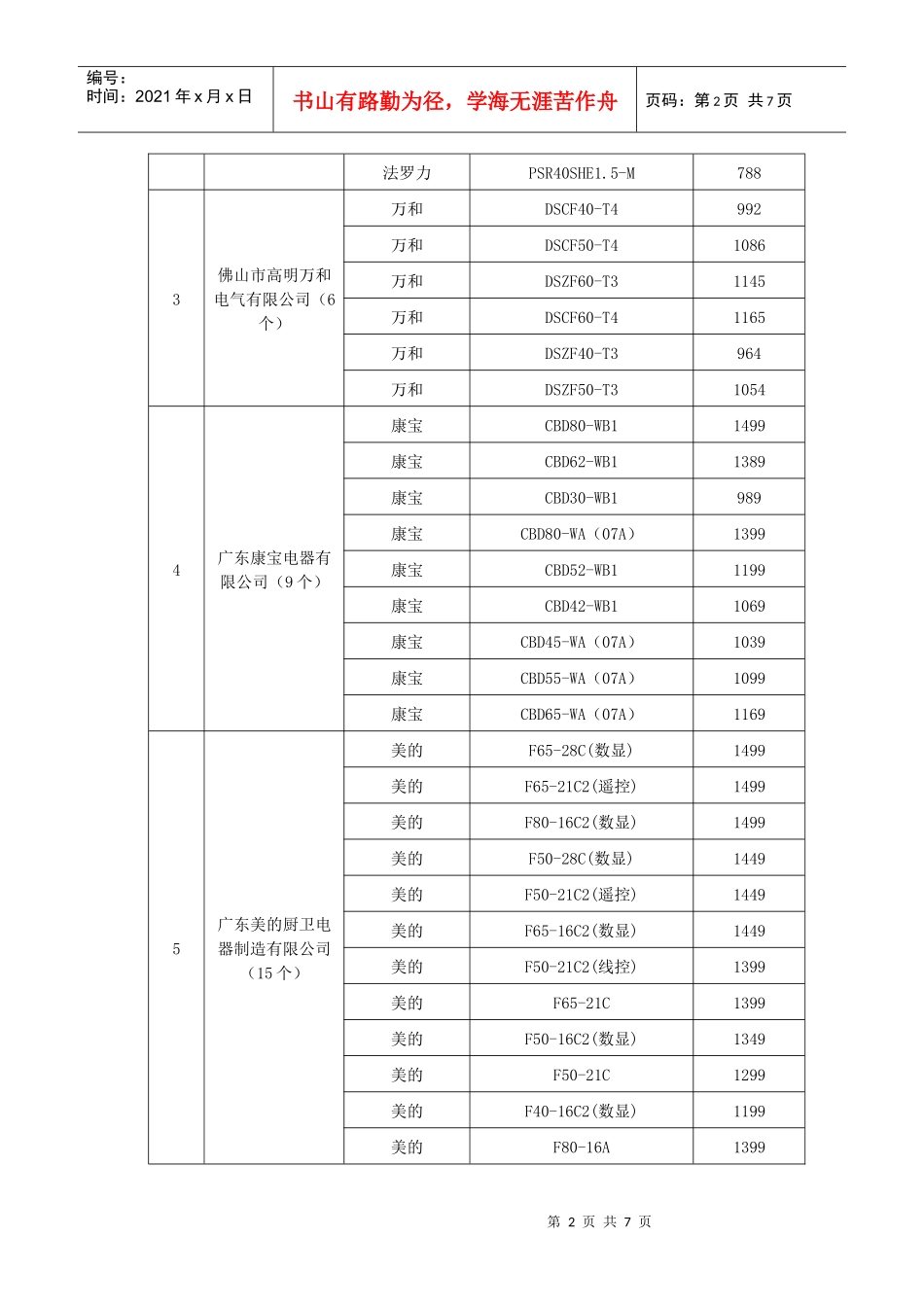 全国推广家电下乡产品(储水式电热水器)项目招标结果公告(一)_第2页