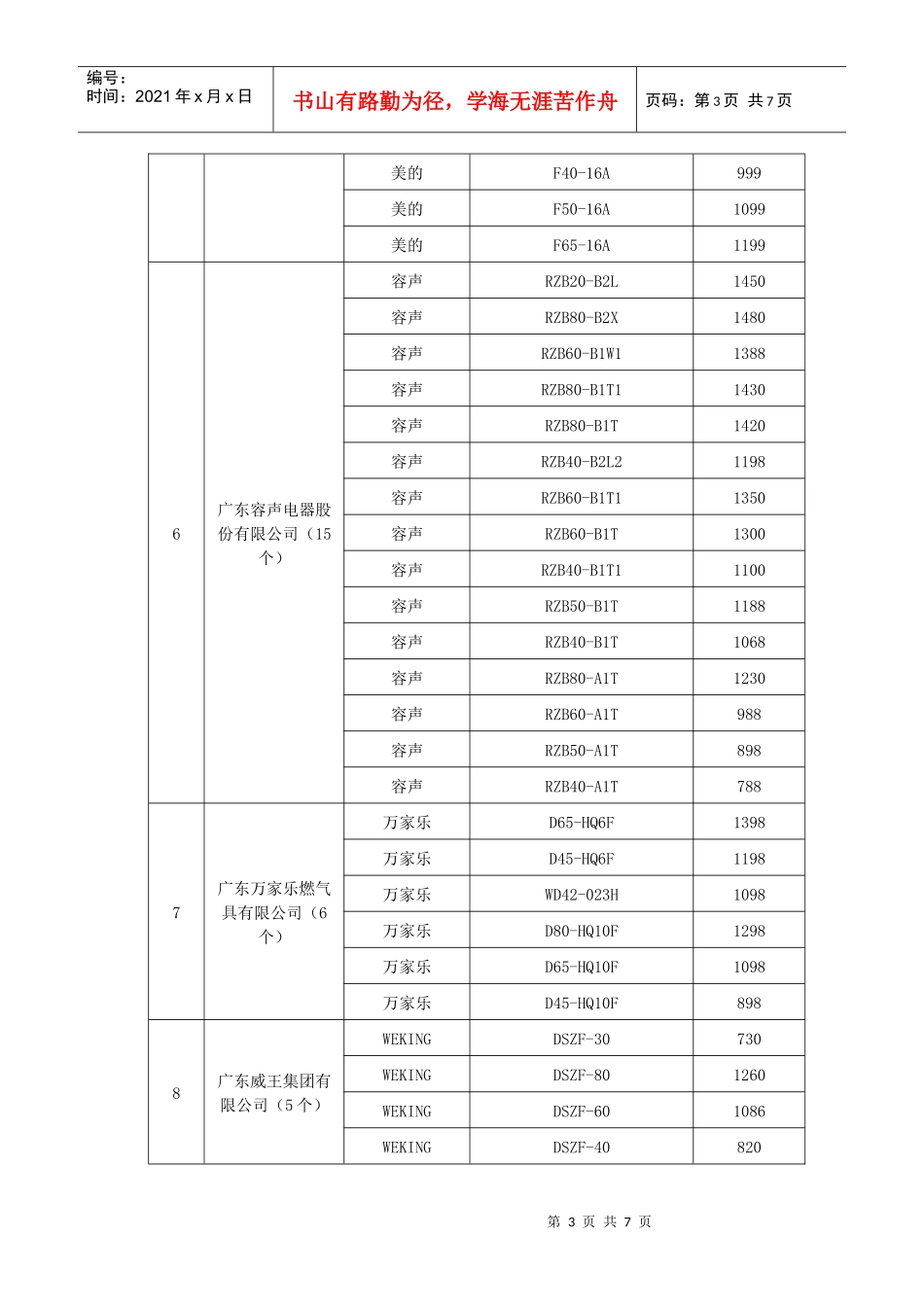 全国推广家电下乡产品(储水式电热水器)项目招标结果公告(一)_第3页
